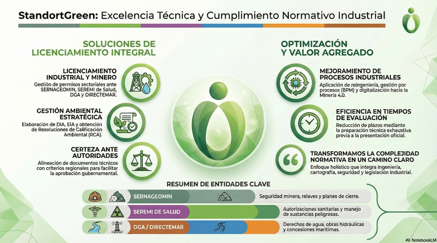 Oficina de ingeniería moderna